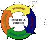 Le cycle de la violence