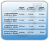 Tableau de comparaison des tailles de pénis