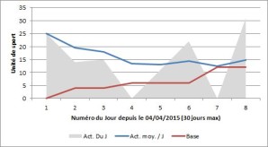 Stats_Activite_20150411.jpg