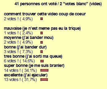 resultat-sondage-n-56.jpg