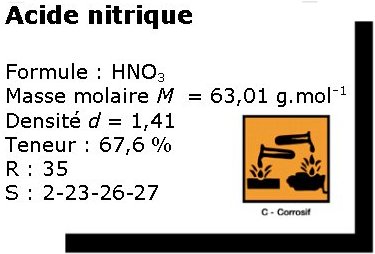 etiquette acide nitrique