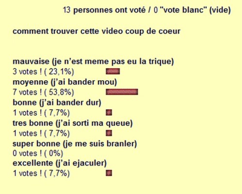 resultat sondage n°53