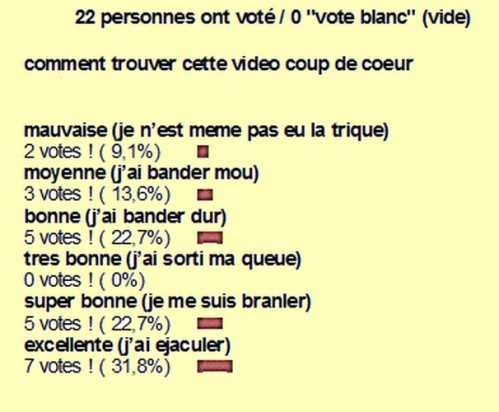 numero resultat sondage n°63