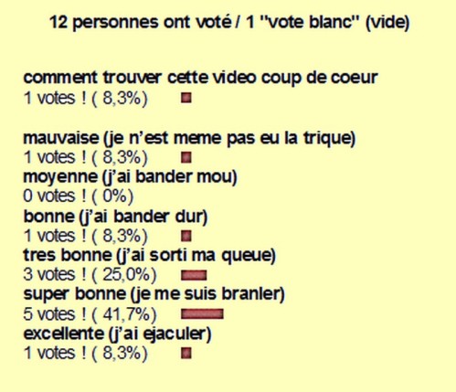 resultat sondage n°83