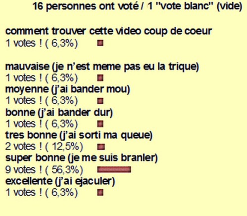 resultat sondage n°64