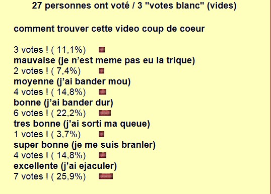 resultat sondage n°102