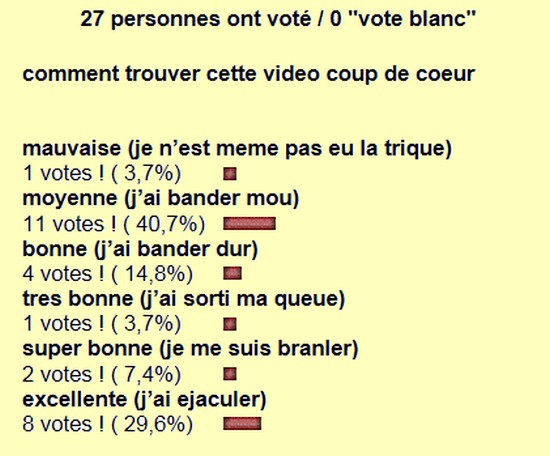 resultat sondage n°94