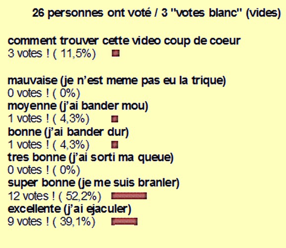 resultat sondage n°69