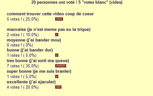 resultat sondage n°124