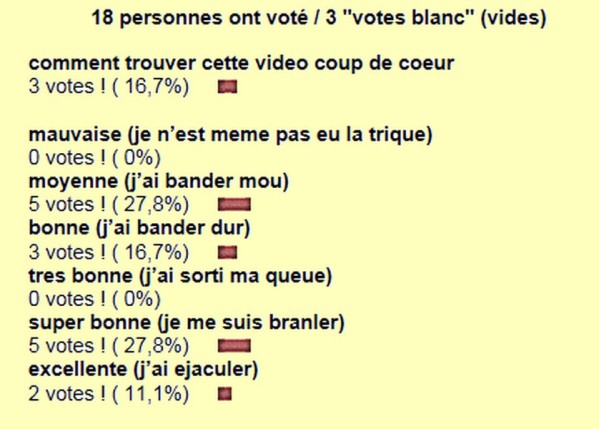 resultat sondage n°119