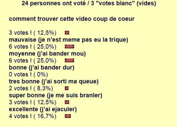 resultat sondage n°105