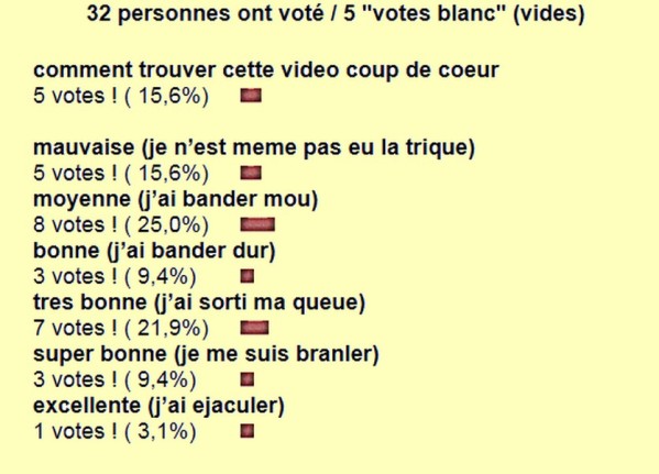 resultat sondage n°100