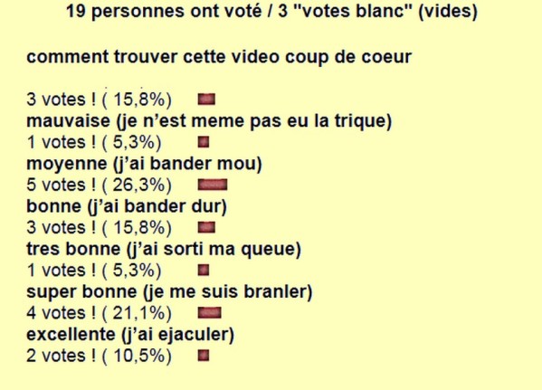 resultat sondage n°107