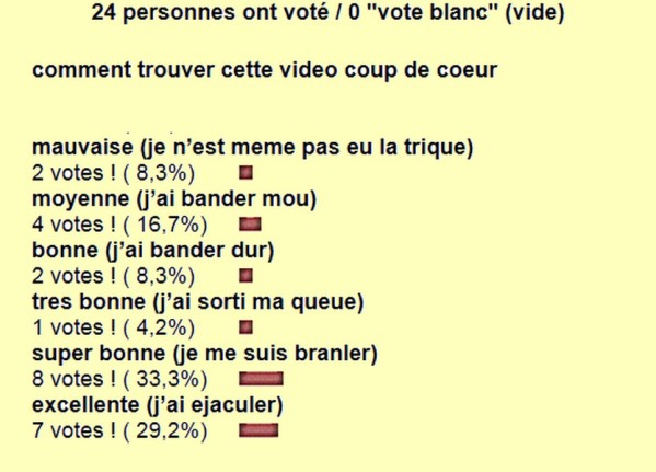 resultat sondage n°109