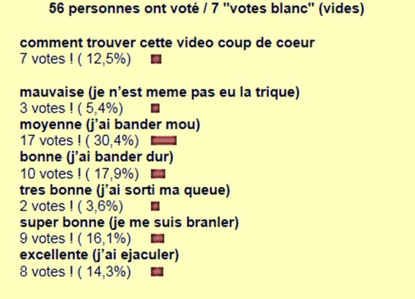 resultat sondage n°115