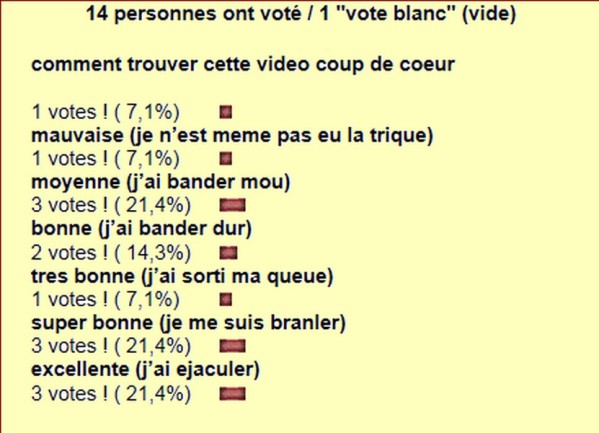 numero resultat sondage n°113