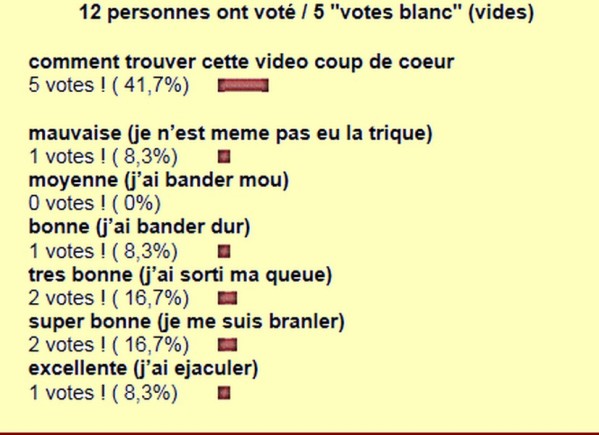 resultat sondage n°114