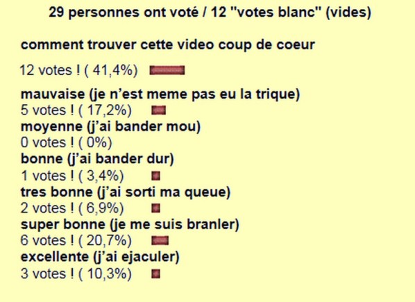 resultat sondage n°116