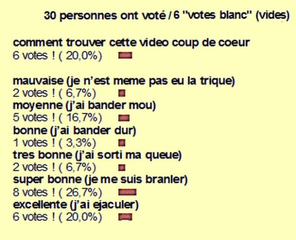 numero resultat sondage n°67