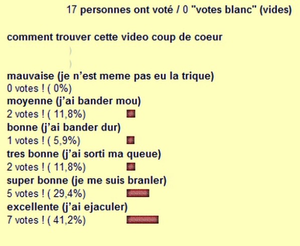 resultat-sondage-n-49.jpg