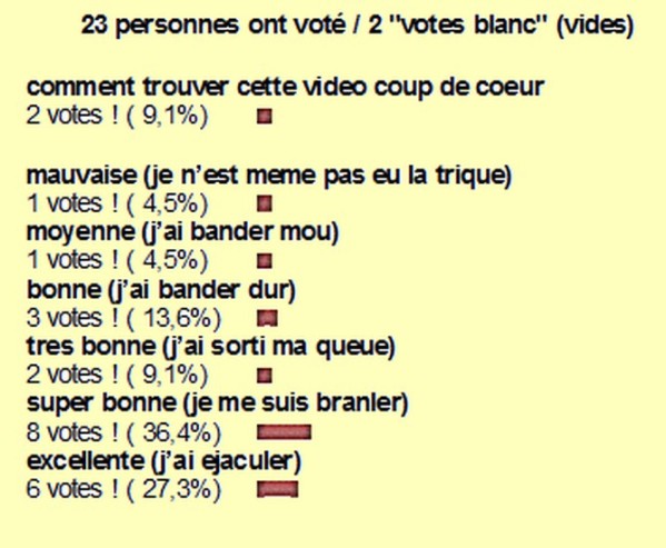 resultat sondage n°71