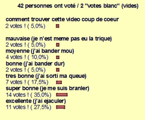 resultat sondage n°70