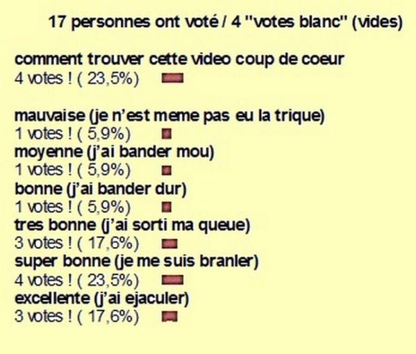 resultat sondage n°80