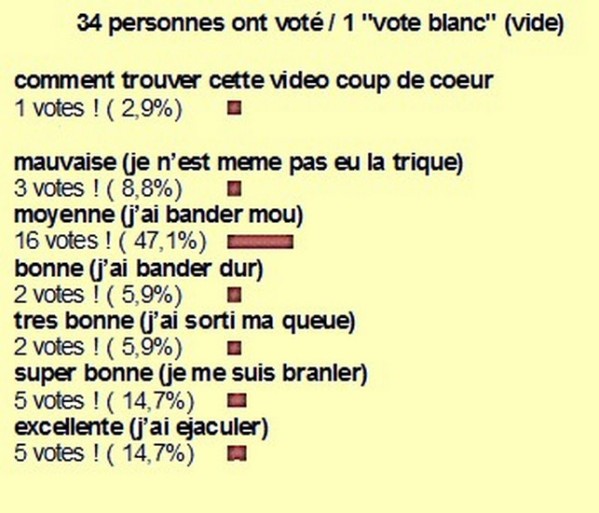 resultat sondage n°73