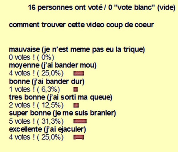 resultat sondage n°68-copie-1