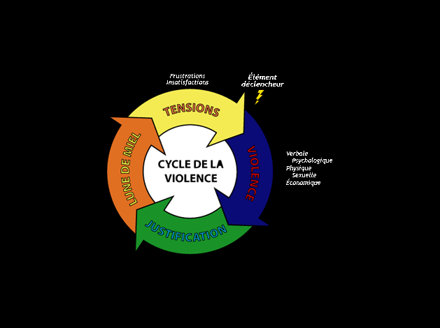 cycles-de-la-violence