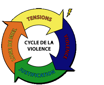 cycles-de-la-violence
